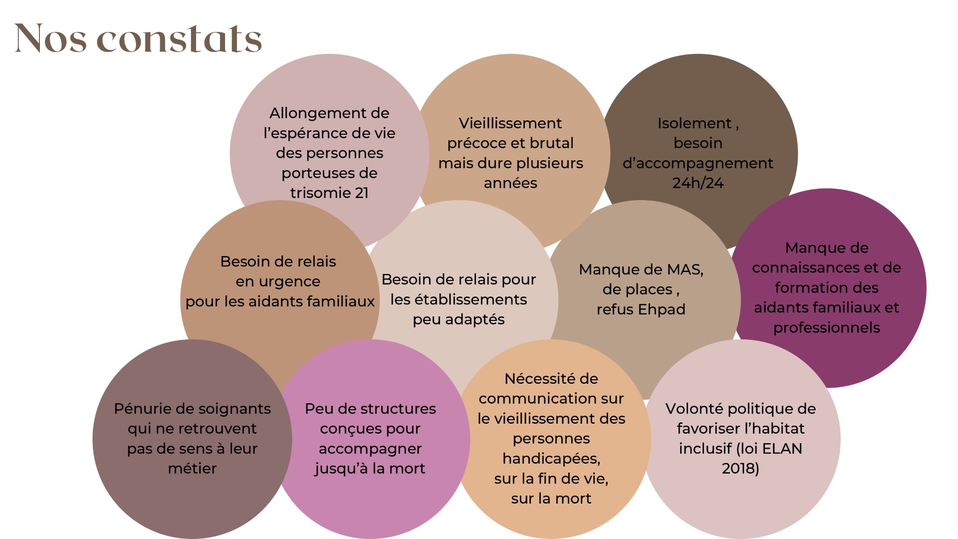 constat